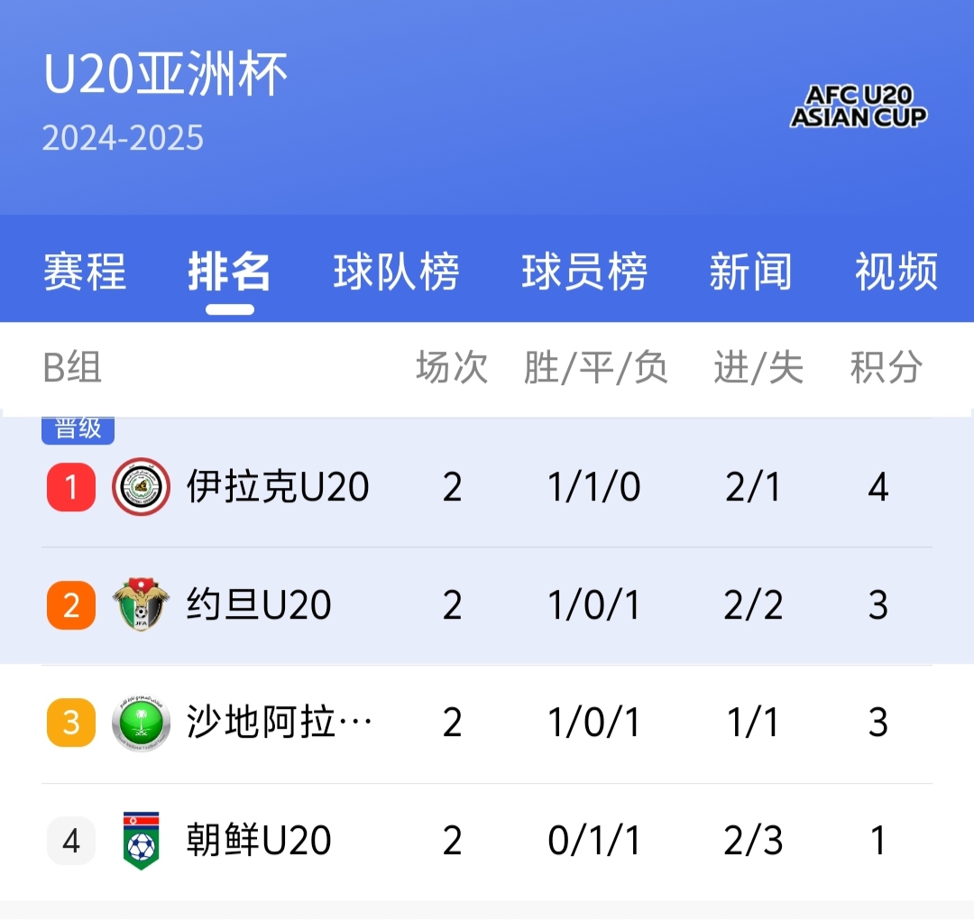 鱼乐图-亚洲足球盛事报道：球队实力对比展现