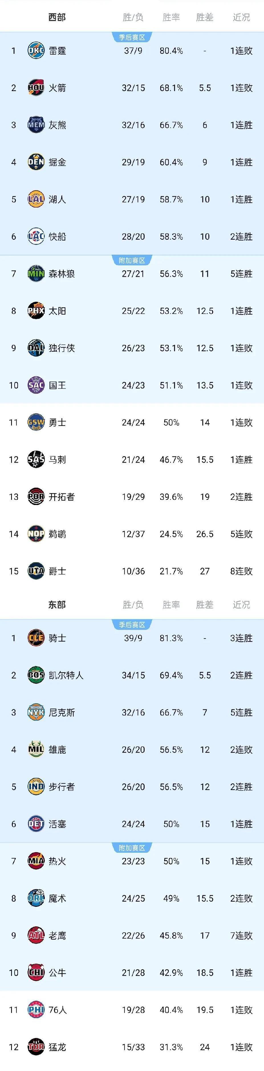 乐鱼官网电脑版-雄鹿胜出马刺，灰熊惨败热火的简单介绍