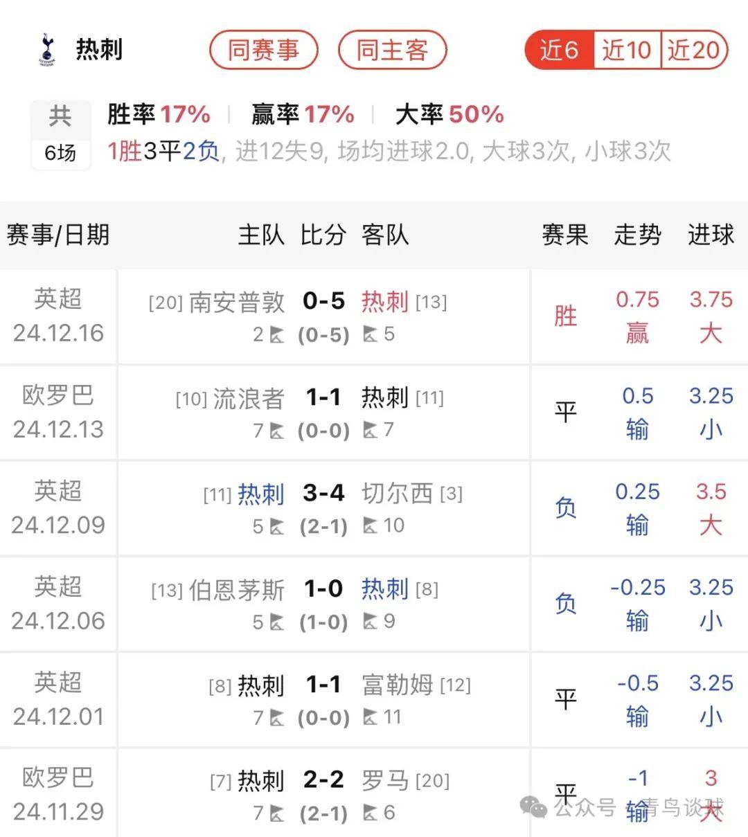 乐鱼平台-曼城客场大胜热刺，英超劲旅再添分的简单介绍